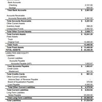 Balance Sheet