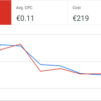 Google Ads Results