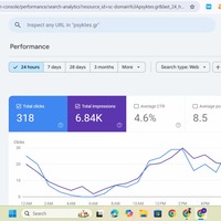 Psyktes business GSC Stats