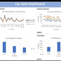 Analysis on Car sales data
