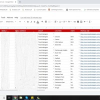 Lead Generation - finding the travel managers incharge. 