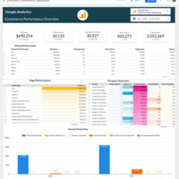 eCommerce tracking - GA4 report