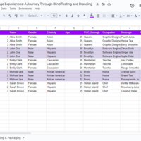 Beverage - Blind Test