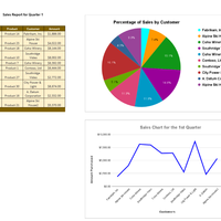 Creating sales report