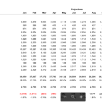Sample of Projected Income