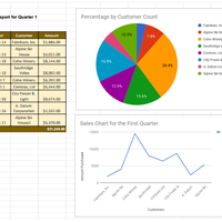 Google Docs - Tables and Charts