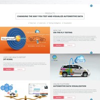 Visual Threat - Java/Angular