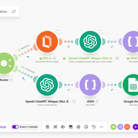 Inbox invoice workflow in Make.com