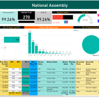 Election Reporting