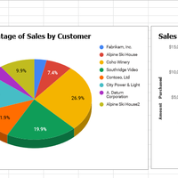 Google Sheet/ Data Analysis