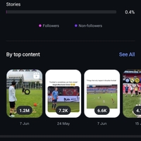 Content Creation Metrics 