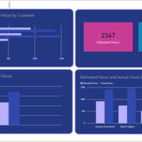 Project Hours Using Power BI