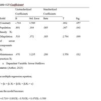 SPPS ANALYSIS AND DATA VISUALIZATION