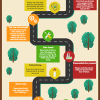 Infographics | success in work