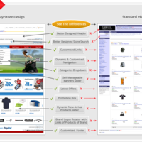 eBay store front design  Template Design
