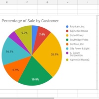Office Applications Excel Chart