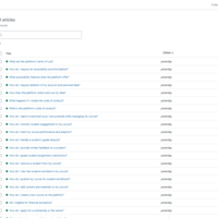 Zendesk Implementation Help center Articles 