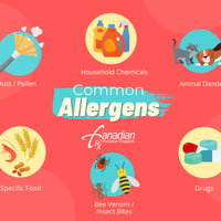 Common Allergens