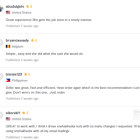 Feedbacks of Customers 