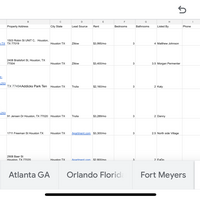 Property lead Generation on zillow, Trulia and property.com
