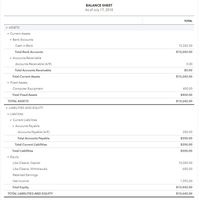 Balance Sheet Generated thru QuickBooks Online