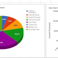 Sales Report