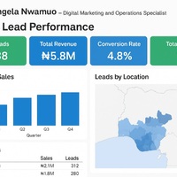 Designed Power BI dashboard for NairaHomes sales.