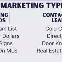 Real Estate Marketing Type
