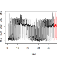 Time series using R