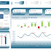 Sales Analysis Using Excel Page 2