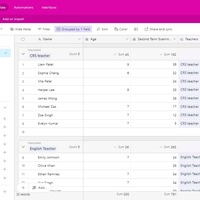 Linking Students and teachers performance records