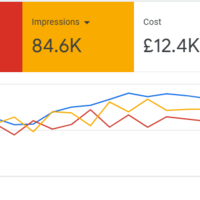Gforce Google Ads