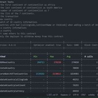 Coutriesy (Ethereum Smart Contract)