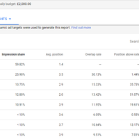 Performance example A1 high budget