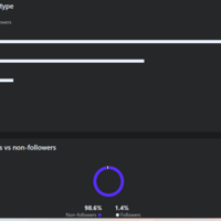 Post analytics
