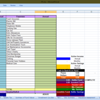 Financial Needs Analysis