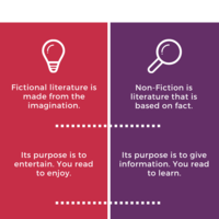 Info-graphics for a recreational campaign