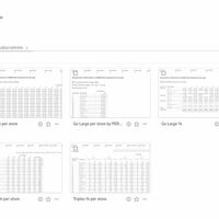 Tableau Dashboards sample 10