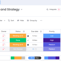 Project Management using Monday