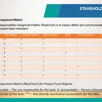 Responsiility Assignment Matrix