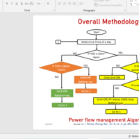 Power-Point