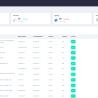 Sanlam Investments Dashboard