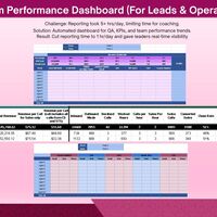 Team Performance Dashboard (For Leads & Operations)