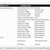 Affiliates list