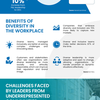 CNEXT - Infographics
