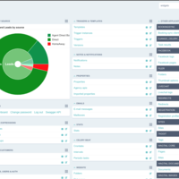 Highly customized Admin