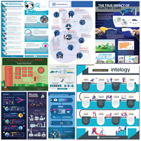 Infographic Design