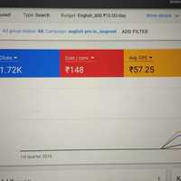 google adword result
