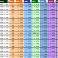 Excel Data Sample