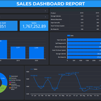 Create a presentation report using google data studio.